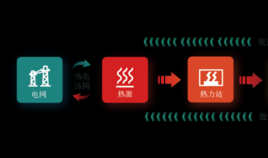  一文輕松GET新型智慧供熱全流程！