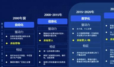 智慧水務(wù)建設(shè)什么？怎么建設(shè)？