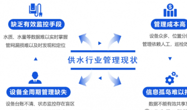 智慧供水解決方案，助力城鄉(xiāng)供水?dāng)?shù)字化升級(jí)！